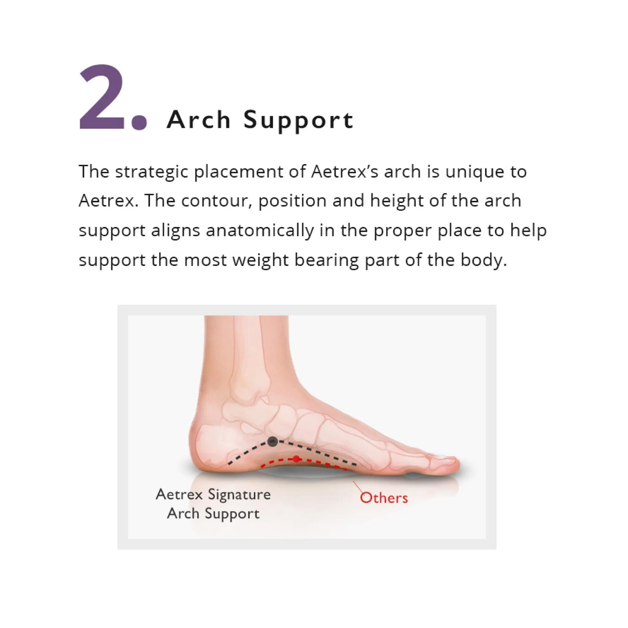Aetrex | Men's Memory Foam Orthotics L2220M (Flat/Low Arch)