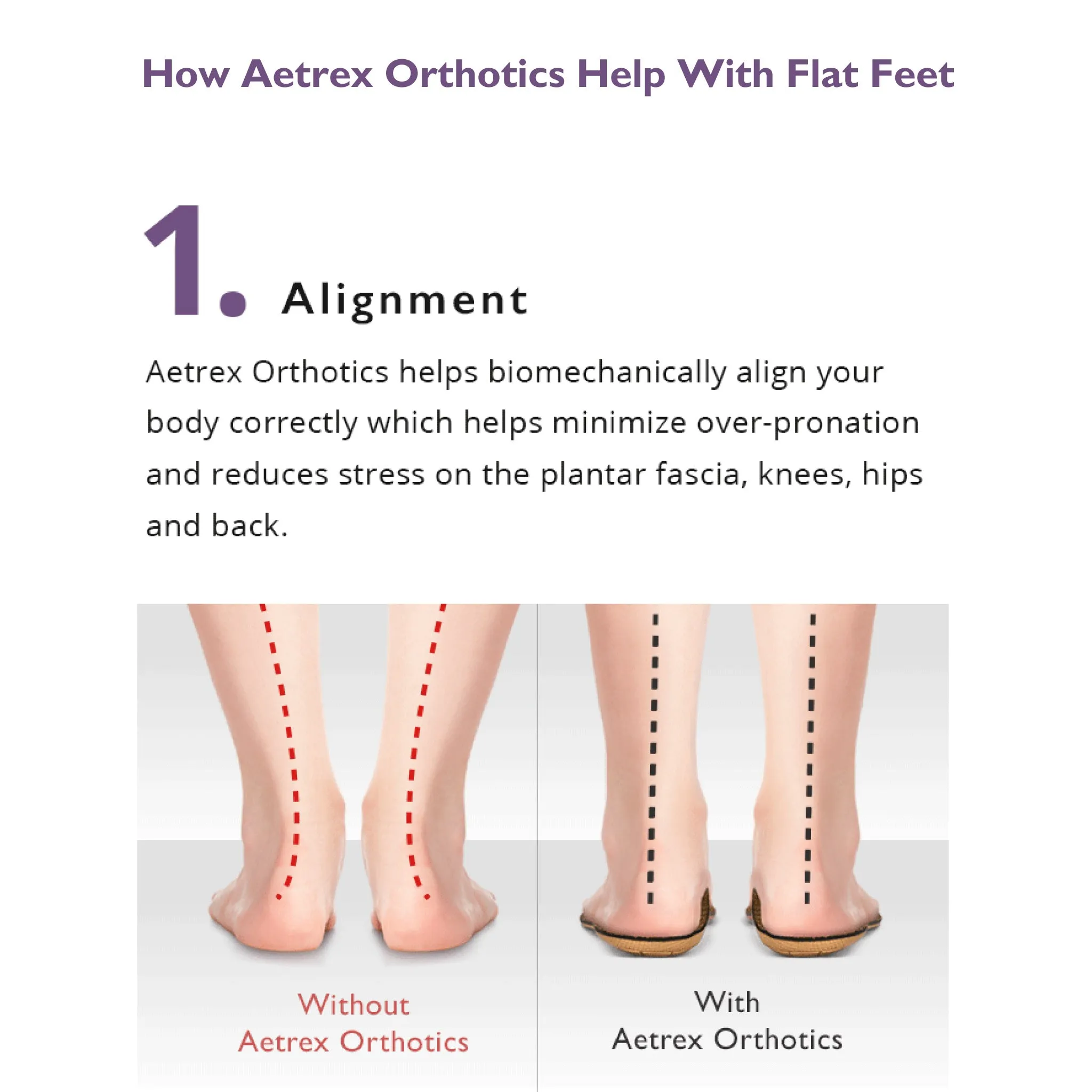 Aetrex | Men's Memory Foam Orthotics L2220M (Flat/Low Arch)