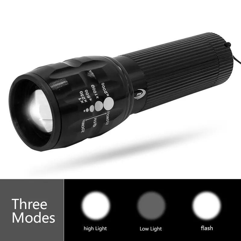 FTW Bicycle Light