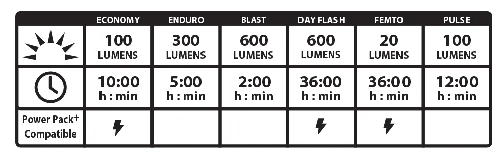 Lezyne Fusion Drive Pro 600  Lumen Front Light Usb-c Rechargeable