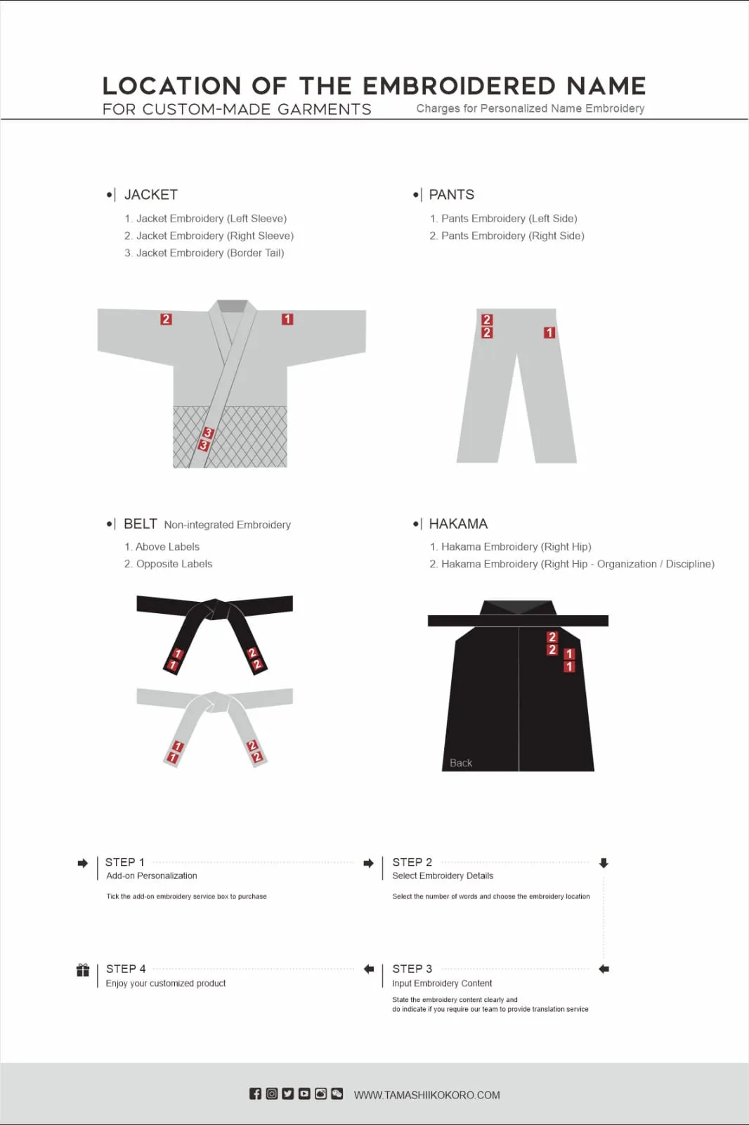Okinawa Premium Kata Jacket Only