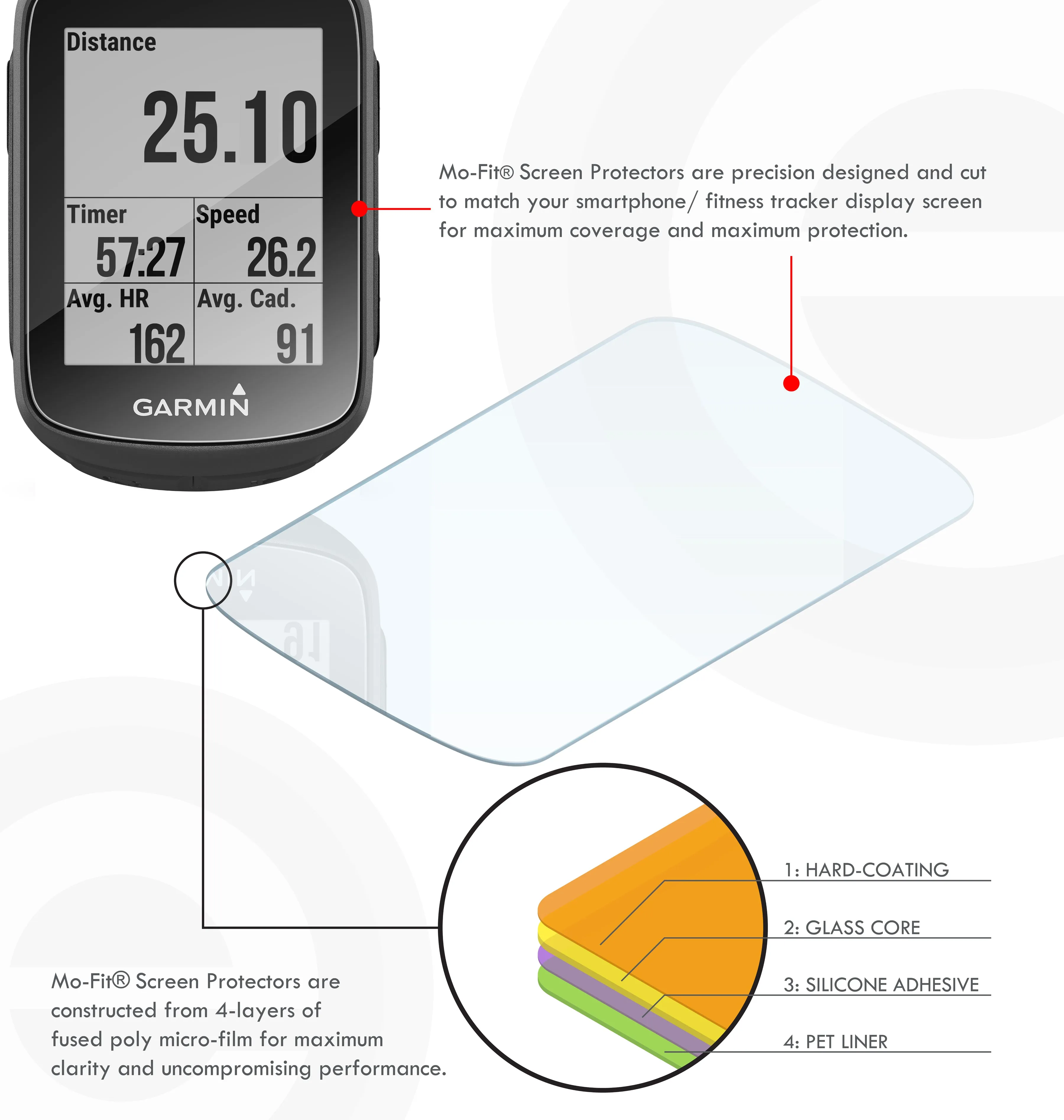 Screen Protector Kit for Garmin Fenix 5S (42 mm) NOT FOR FENIX 5 PLUS (Tempered Glass) 3-Pack
