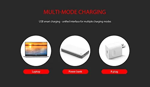 SHIVEXIM Waterproof Rechargeable USB Charging Cycle Front LED Light Headlight (Grey)